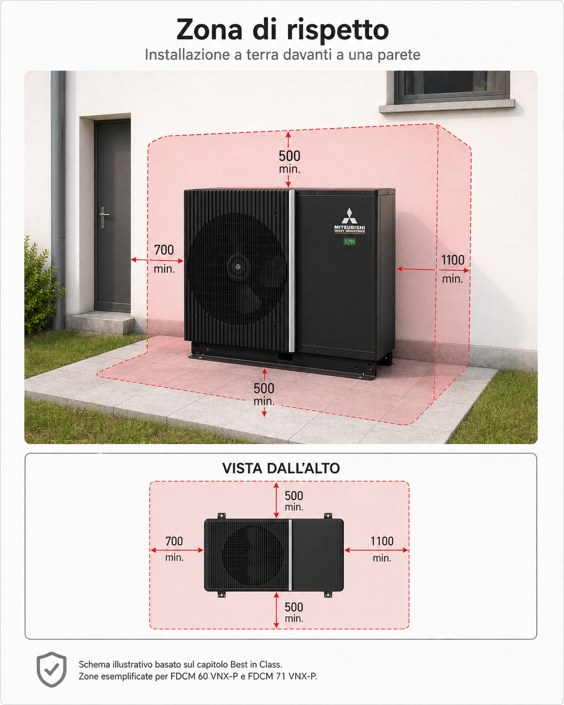 INSTALLAZIONE A TERRA DAVANTI A UNA PARETE