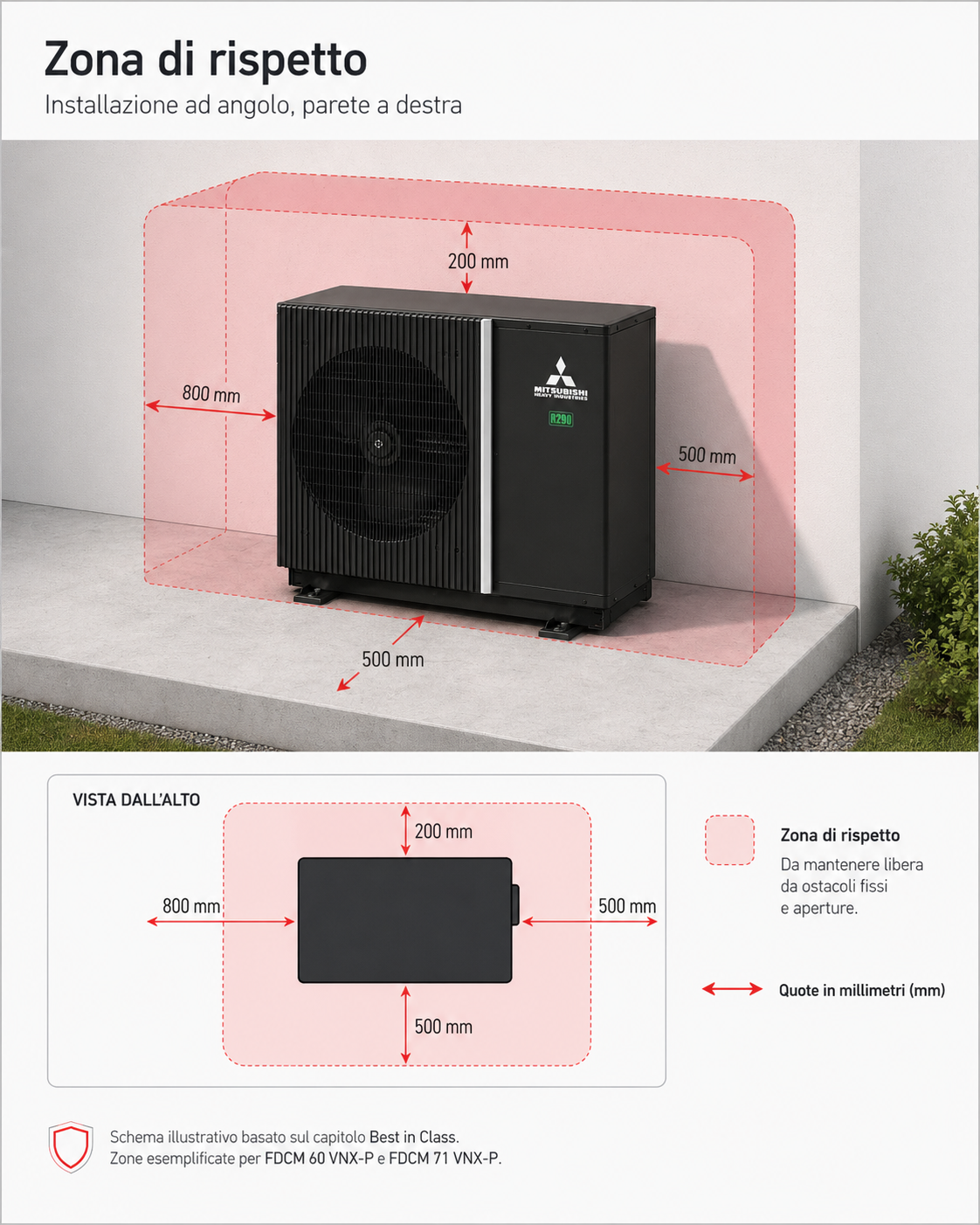 INSTALLAZIONE AD ANGOLO PARETE A DX EZY