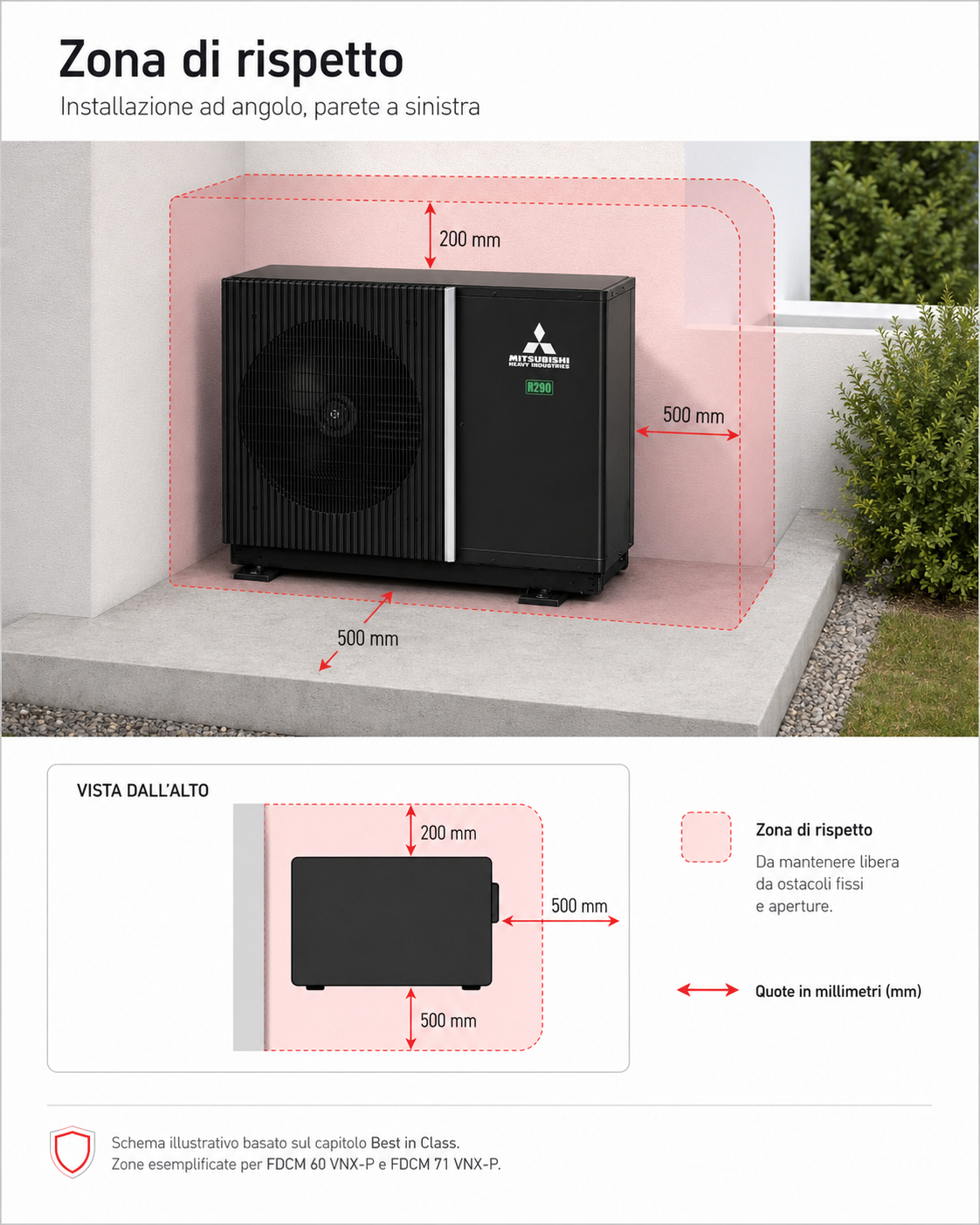INSTALLAZIONE AD ANGOLO PARETE A SINISTR