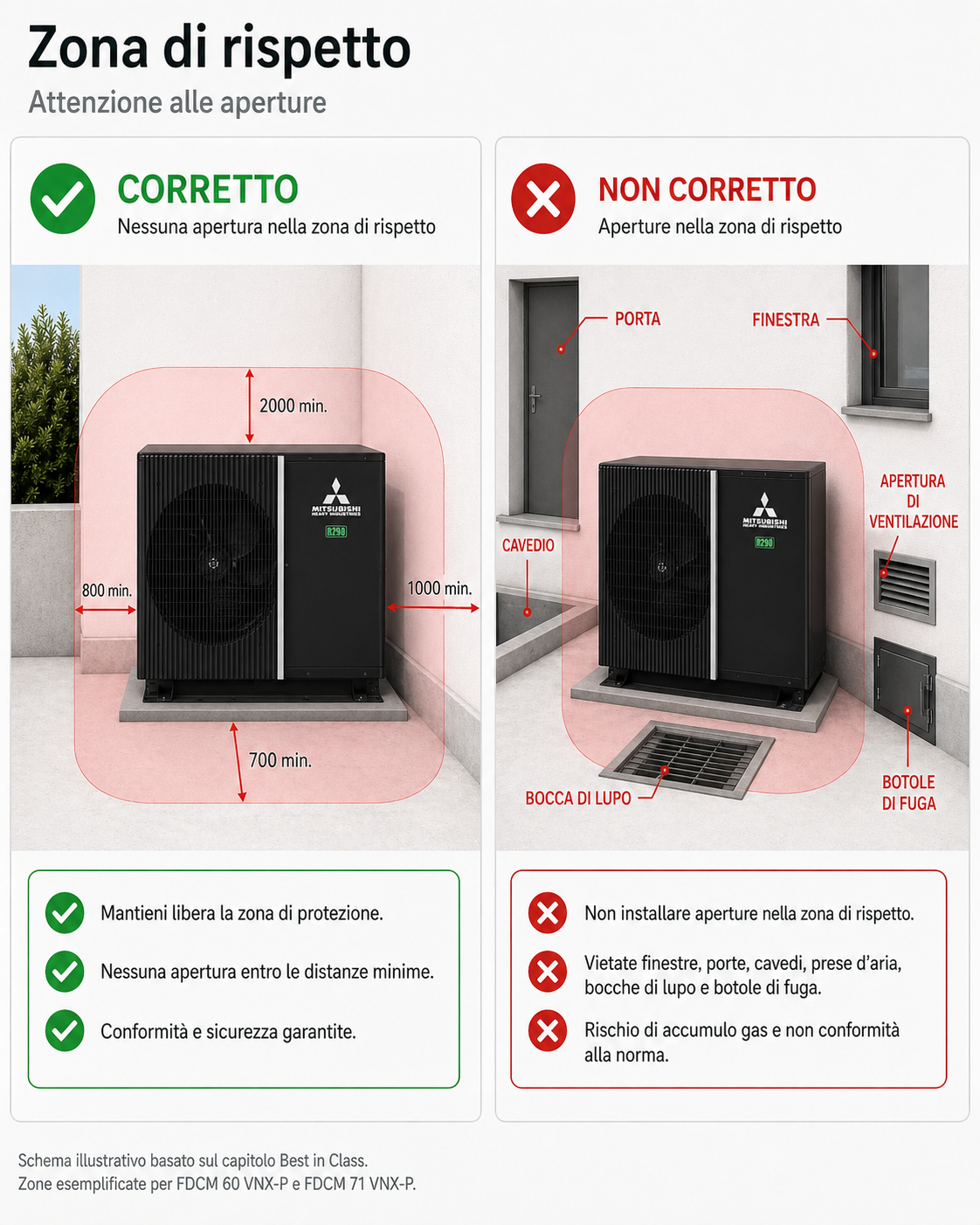 INSTALLAZIONE CON ACCORTEZZA ALLE APERTURE - EZY